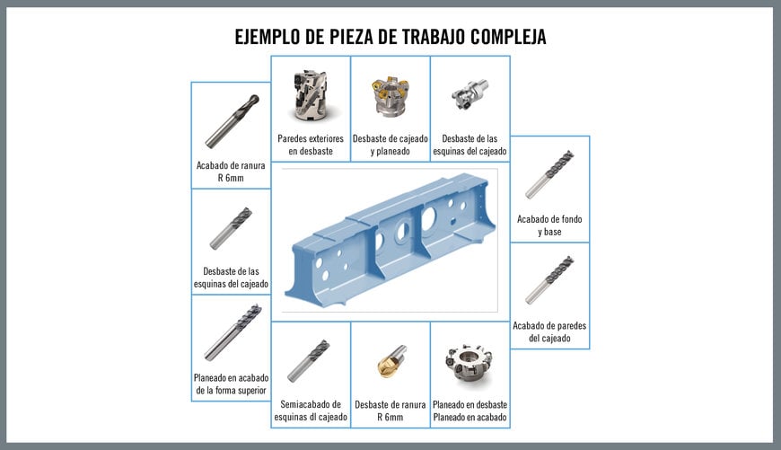 Tecnología de grupos: excelencia operativa en la era de Industria 4.0